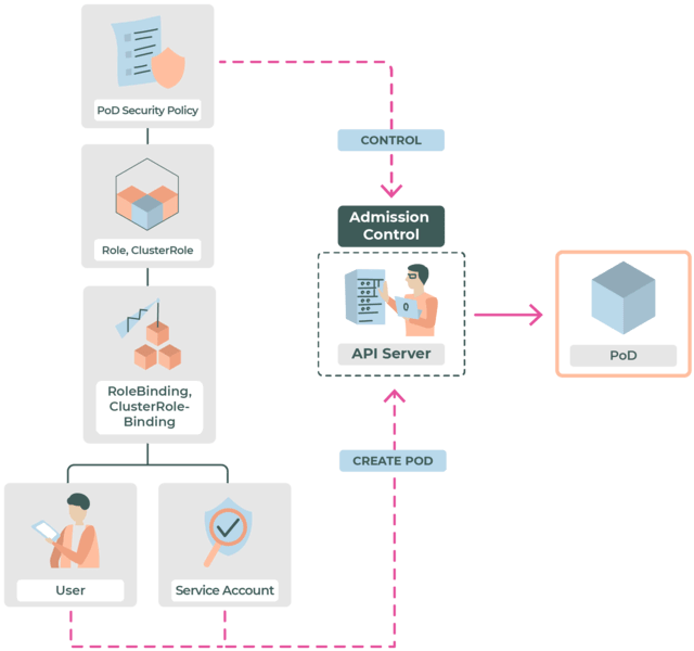 podsecuritypolicy