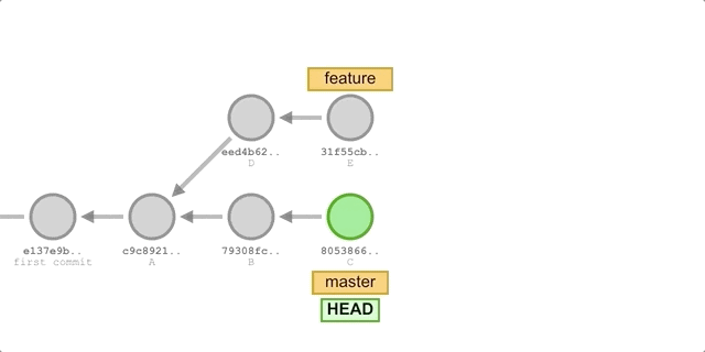 Dec-30-2020-merge-example