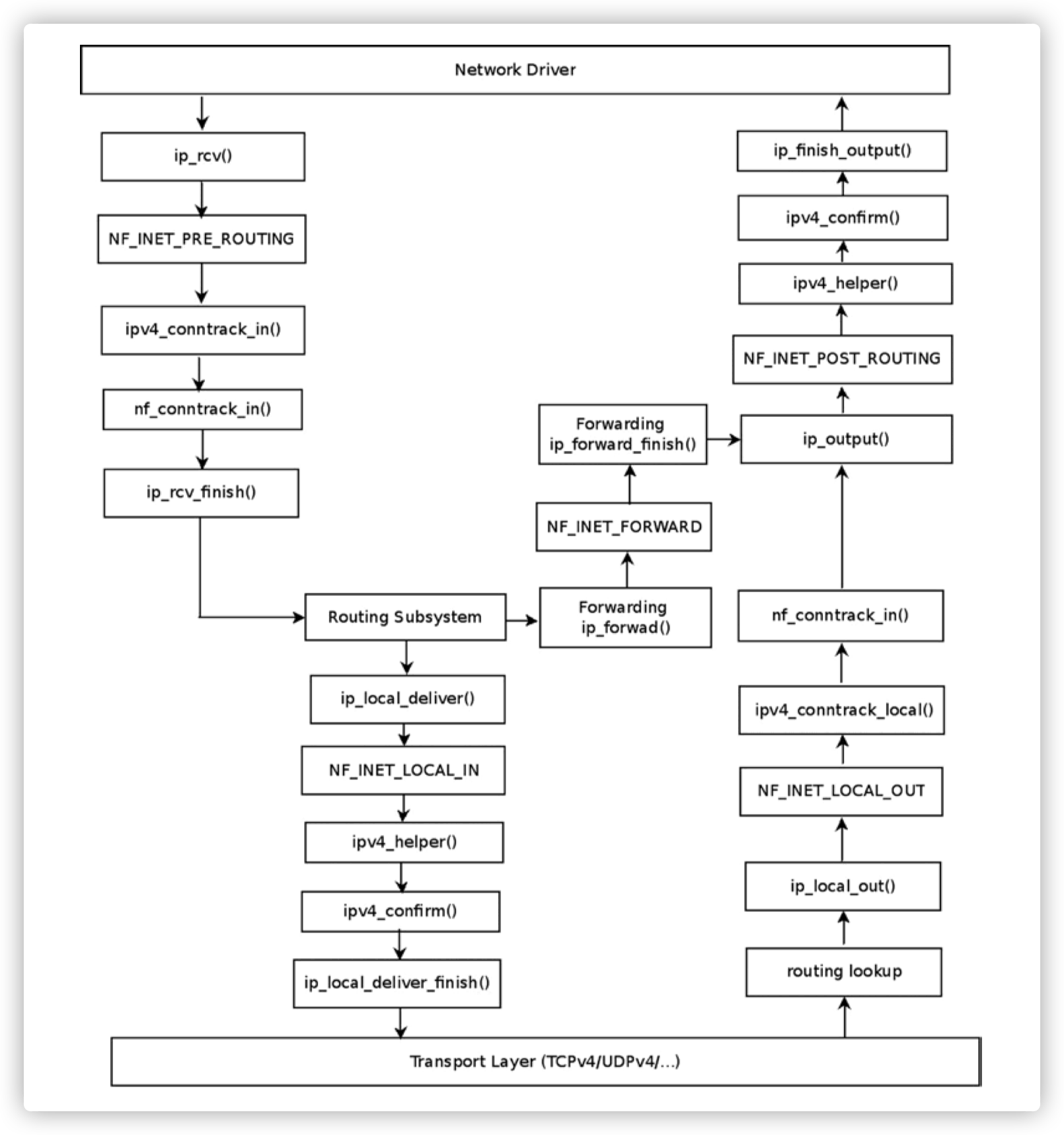 netfilter-hooks-stack